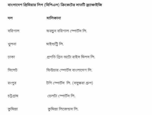 বিপিএলে দল পেলেন মাশরাফী, পেলেন না সাকিব
