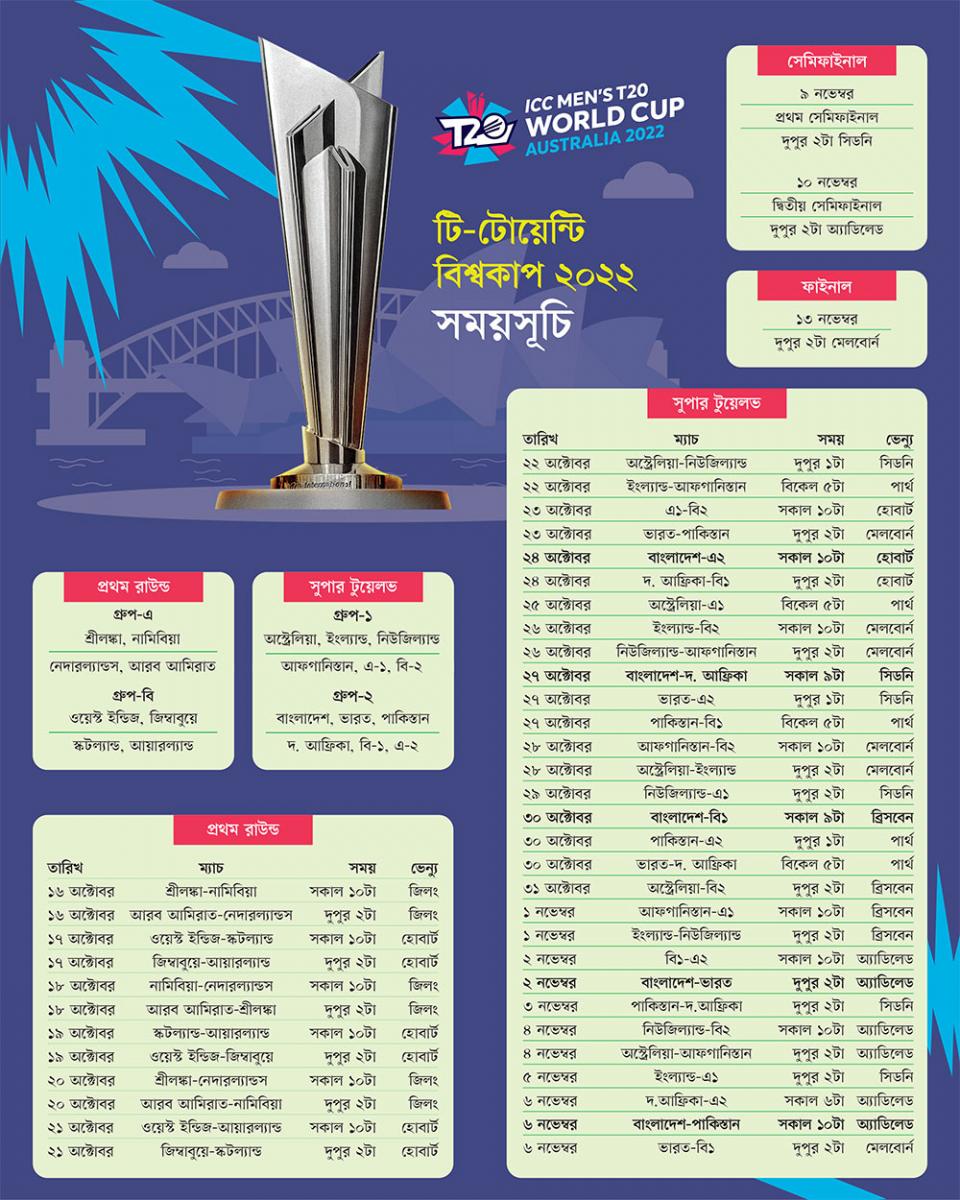 একনজরে টি-টোয়েন্টি বিশ্বকাপের পূর্ণাঙ্গ সূচি