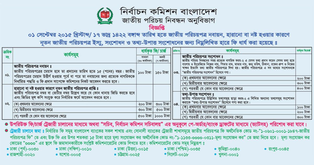 জাতীয় পরিচয়পত্র হারিয়ে গেলে কী করবেন?