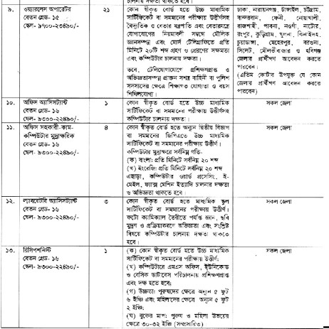 সরকারি অধিদপ্তরে ২৮৯ জনের চাকরি, এসএসসি পাসেও আবেদন
