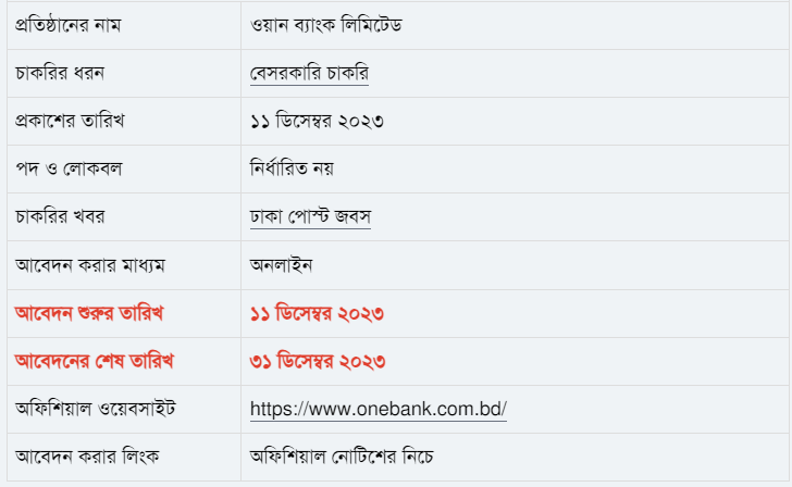 ওয়ান ব্যাংক