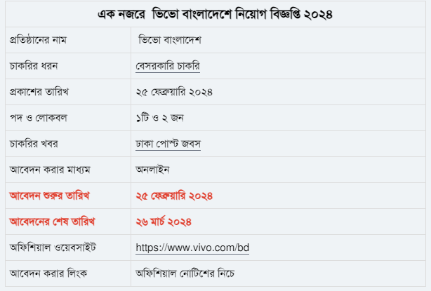 চাকরি দিচ্ছে ভিভো