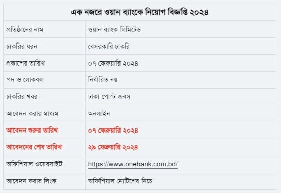ওয়ান ব্যাংকে নিয়োগ বিজ্ঞপ্তি, বয়স ৩৫ হলেও আবেদন