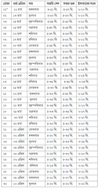 সাহরি ও ইফতারের সময়সূচি-২০২৪