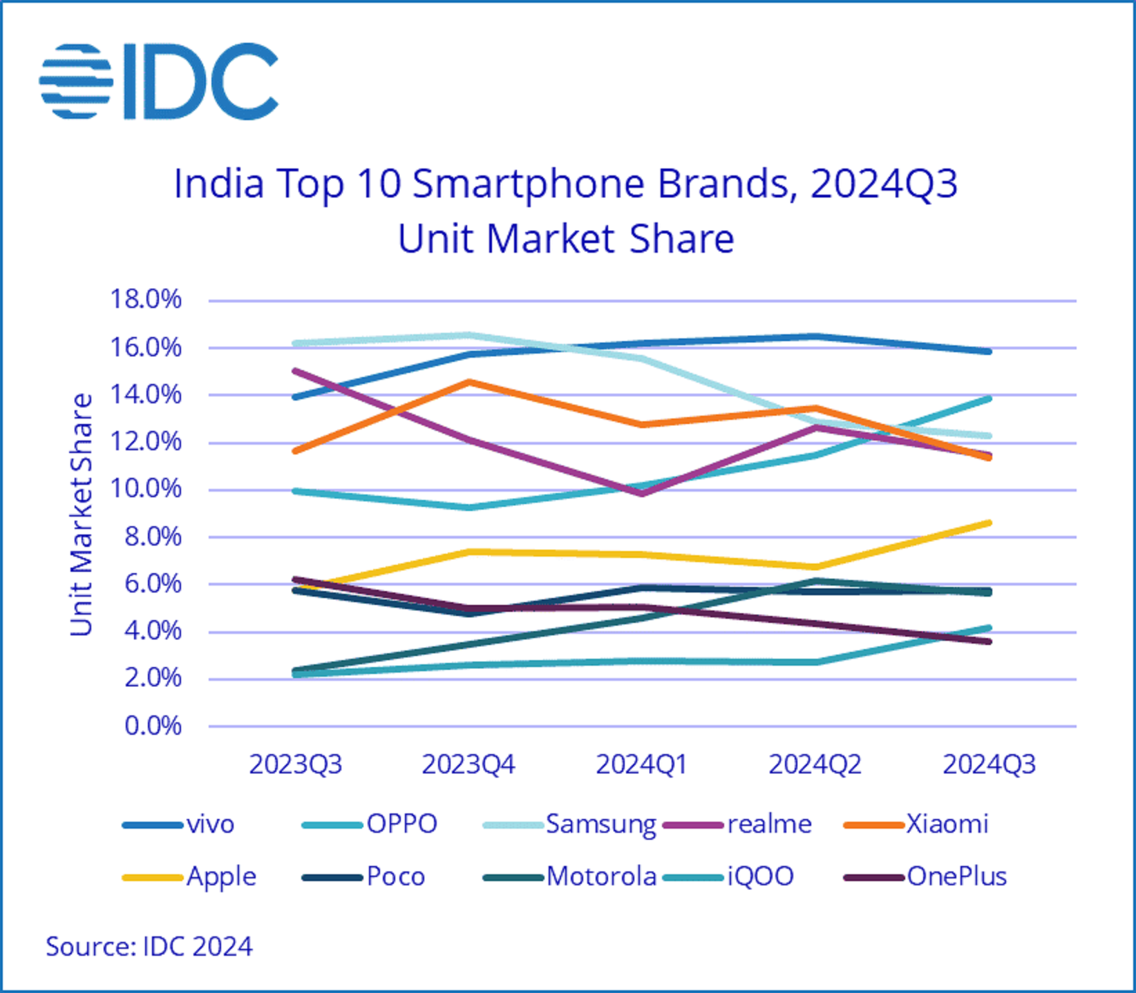 Indias-Smartphone