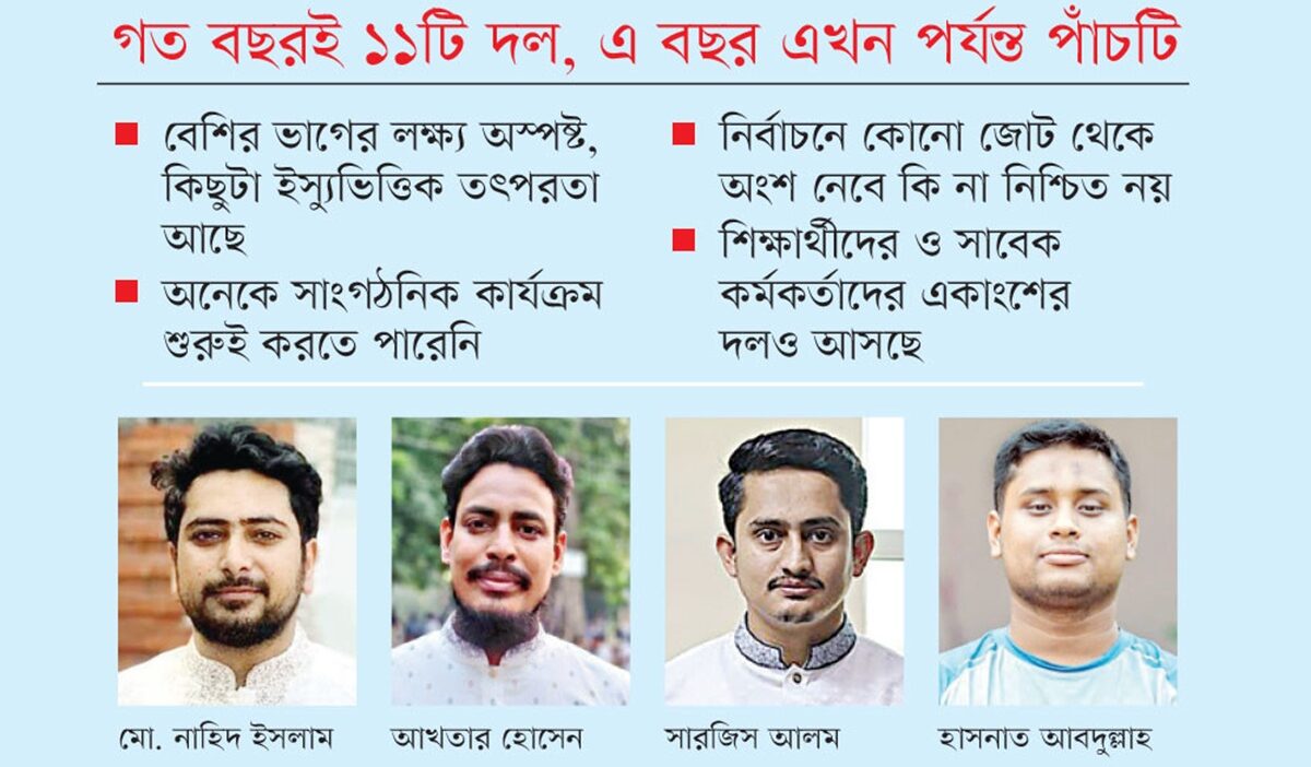 হাসিনা সরকার পতনের