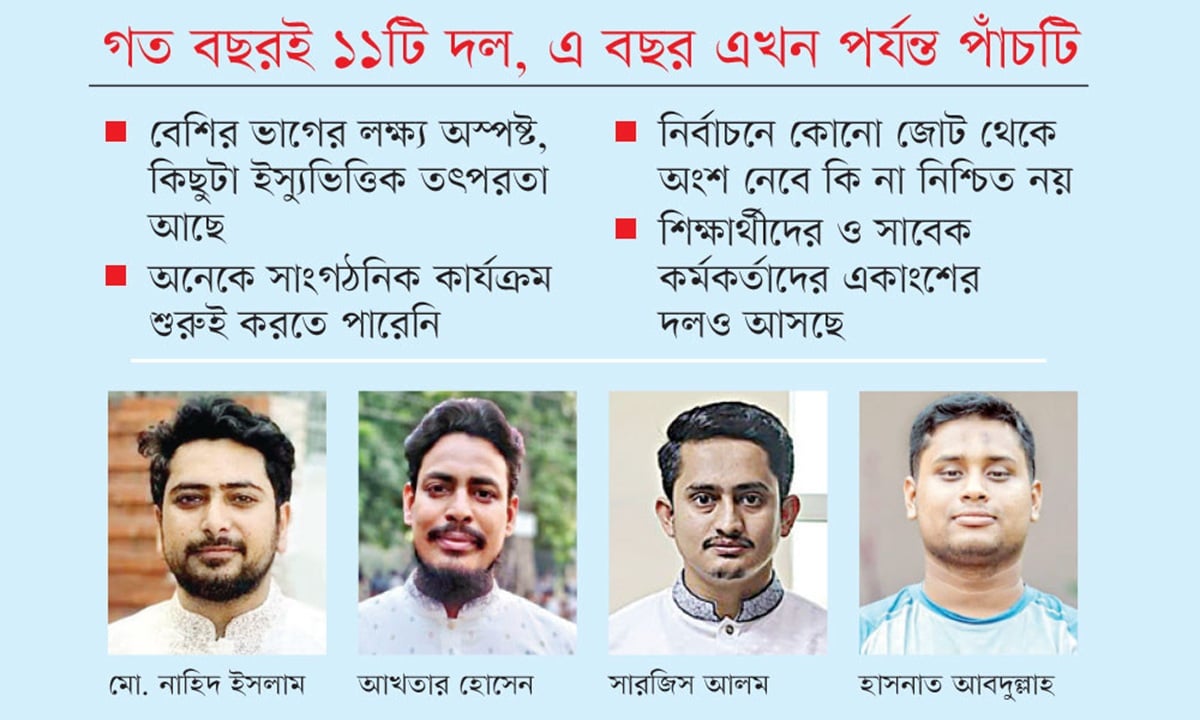 হাসিনা সরকার পতনের