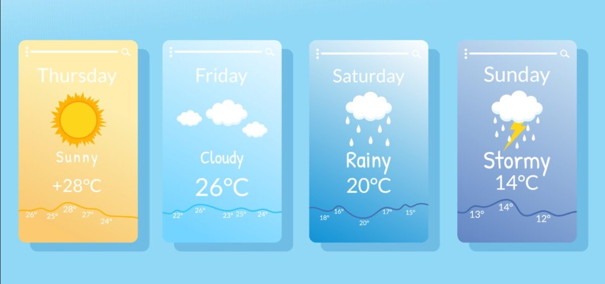 আজকের আবহাওয়ার খবর