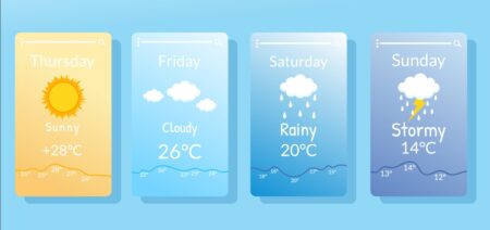 আজকের আবহাওয়ার খবর