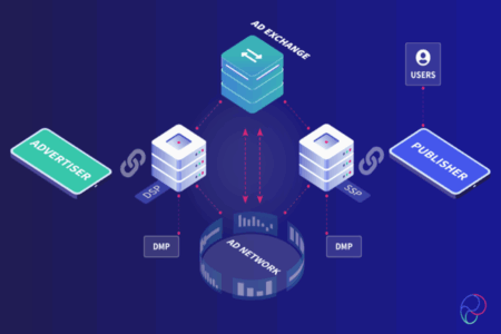 Ad Networks for Small Publishers