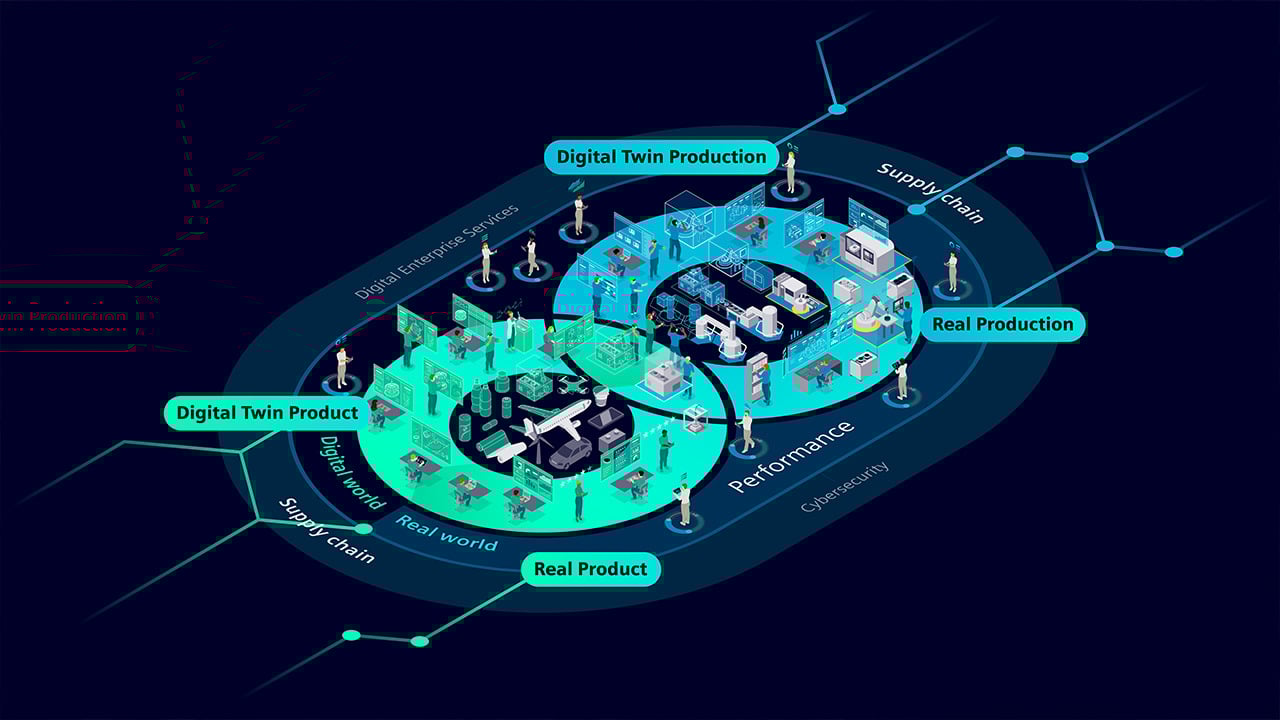Siemens Digital Twin Technology