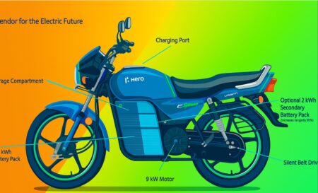 Hero Splendor Electric Bike 240 KM Range