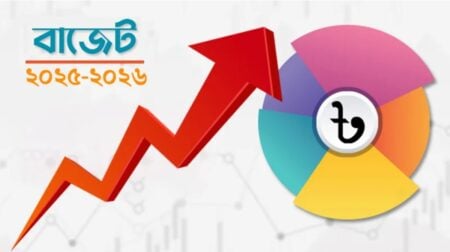বাজেট ২০২৫-২৬: দাম বাড়তে