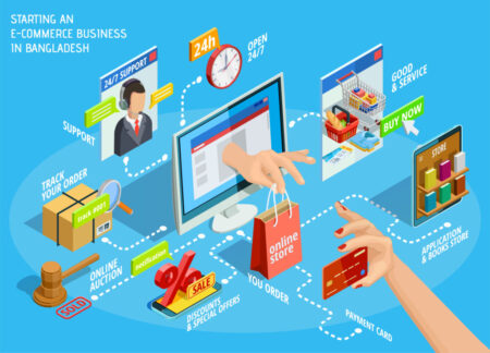 Online Business Ideas in Bangladesh 2025: E-commerce