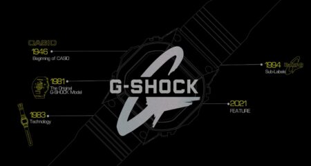 G-Shock India Innovation