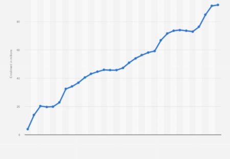 ICE Gains Access to Medicaid Enrollee Data, Including Ethnicity, Sparking Profiling Fears