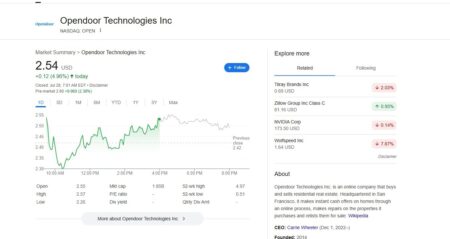 Opendoor stock