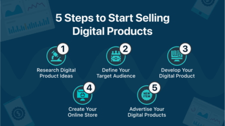 Build a Digital Product Store Step-by-Step