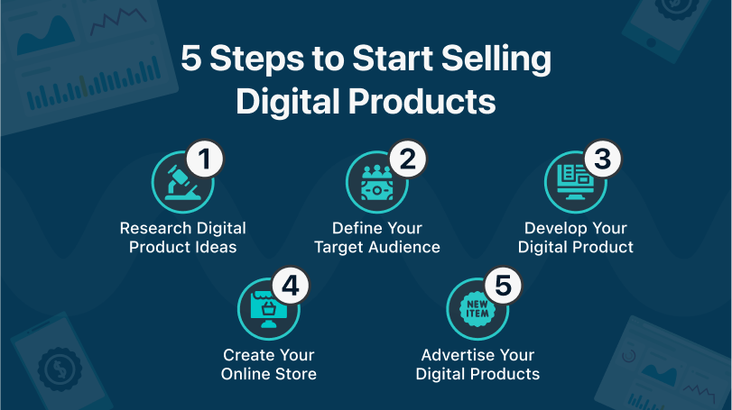 Build a Digital Product Store Step-by-Step