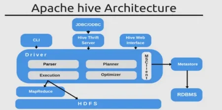Hive Data Solutions: Revolutionizing Big Data Analytics with AI Innovation