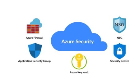 Microsoft Azure surveillance