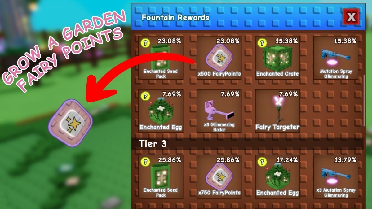 <p>How Fairy Points Work in Grow a Garden</p>
