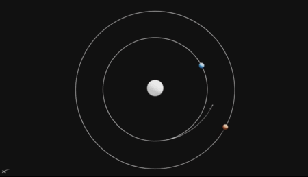 SpaceX’s Starship Mars Launch Timeline Shifts: Musk Eyes 2028 for Uncrewed Mission Orbital graphic with two planets and spacecraft around a central star on a black background.