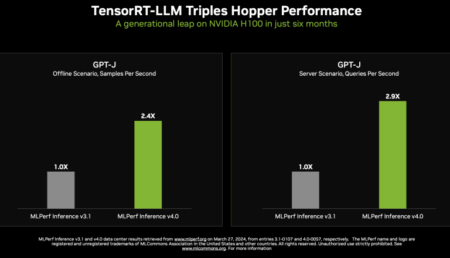 AI Benchmark Battle: NVIDIA vs AMD in MLPerf v5.1 Results AI Benchmark Battle: NVIDIA vs AMD in MLPerf v5.1 Results