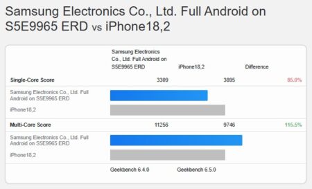 Apple A19 Pro Performance Dethroned by Snapdragon and Exynos in Multi-Core Tests Apple A19 Pro performance