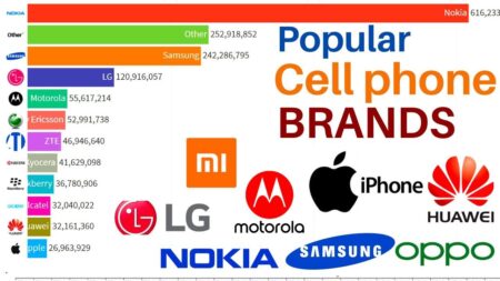 Major Smartphone Brands Ranked From Worst To Best