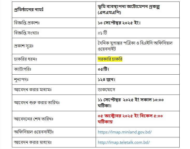 ভূমি মন্ত্রণালয় নিয়োগ বিজ্ঞপ্তি 2025