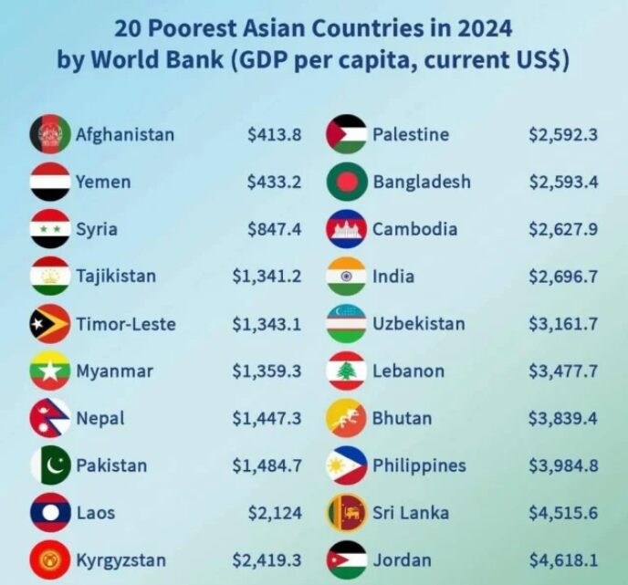 মাথাপিছু জিডিপি