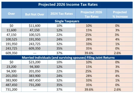IRS 2026 tax brackets