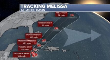 hurricane melissa tracker