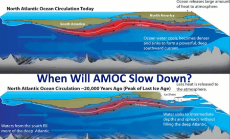 Major Climate Shift as Global Ocean Currents Show Unprecedented Slowdown AMOC slowdown