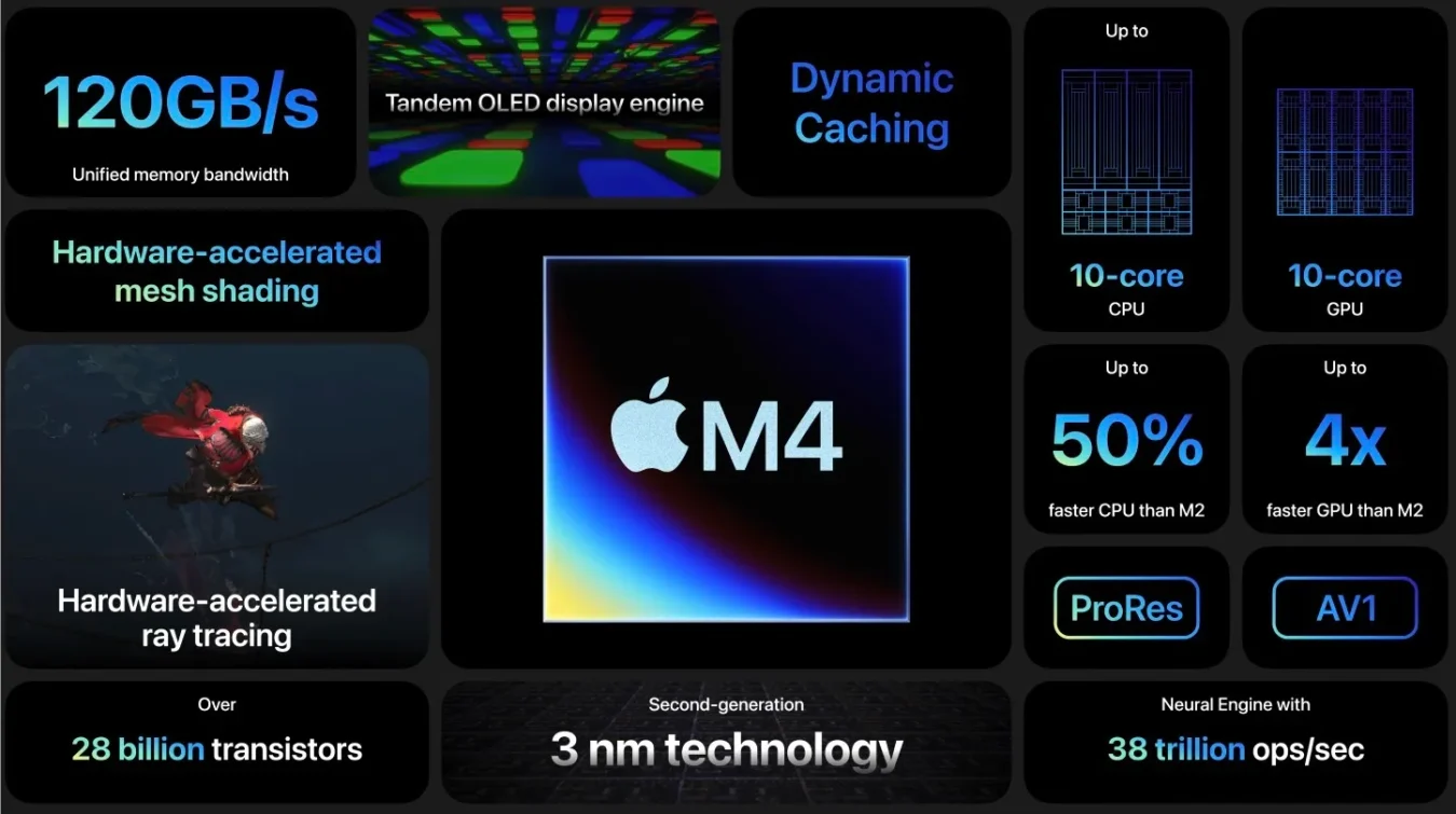 Apple M4 Chip Redefines Tablet Performance With Industry-Leading AI Power Apple M4 Chip Redefines Tablet Performance With Industry-Leading AI Power