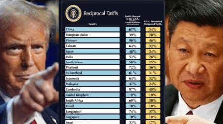 Trump Calls High China Tariffs ‘Not Sustainable’ Ahead of Key Xi Meeting Trump China tariffs