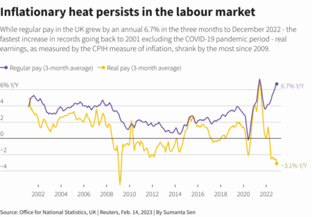 UK Job Market's Cooling Trend Shows Signs of Easing Ahead of Budget