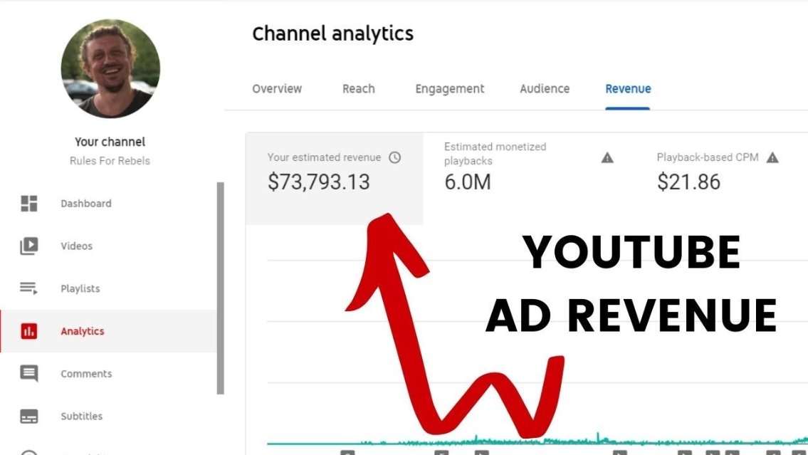 YouTube ad revenue