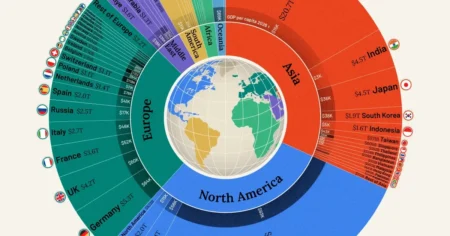 বিশ্ব অর্থনীতি