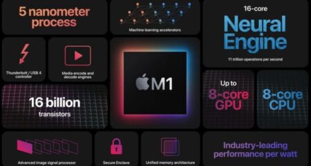 Apple Silicon M5 performance