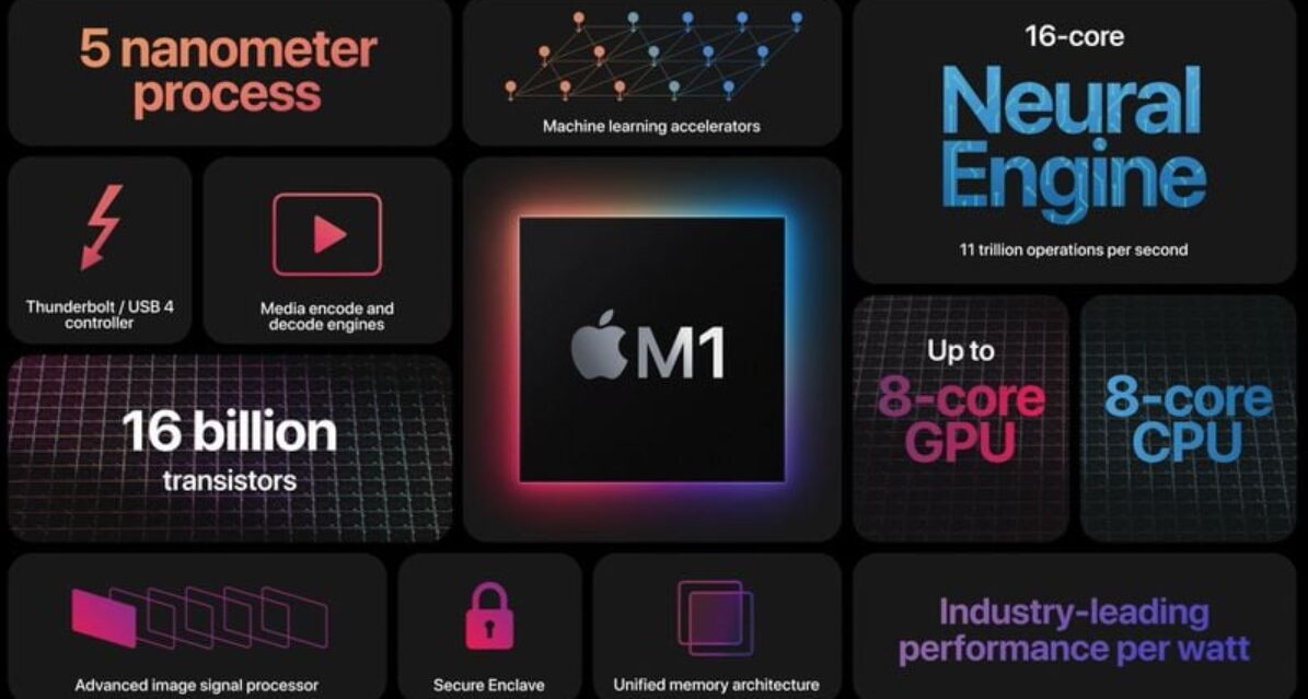 Apple Silicon M5 performance