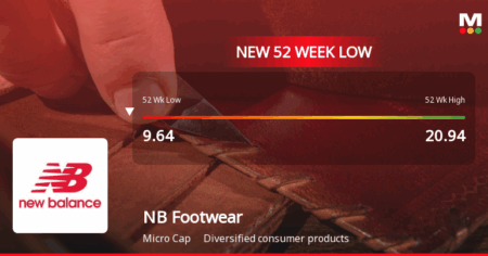 NB Footwear Stock