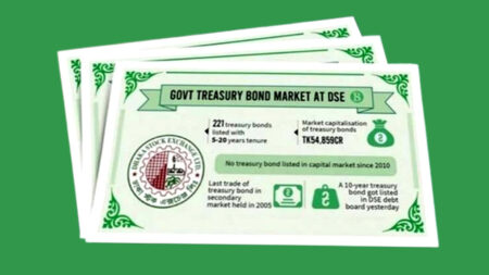 high-return-safe-investment-in-bangladesh