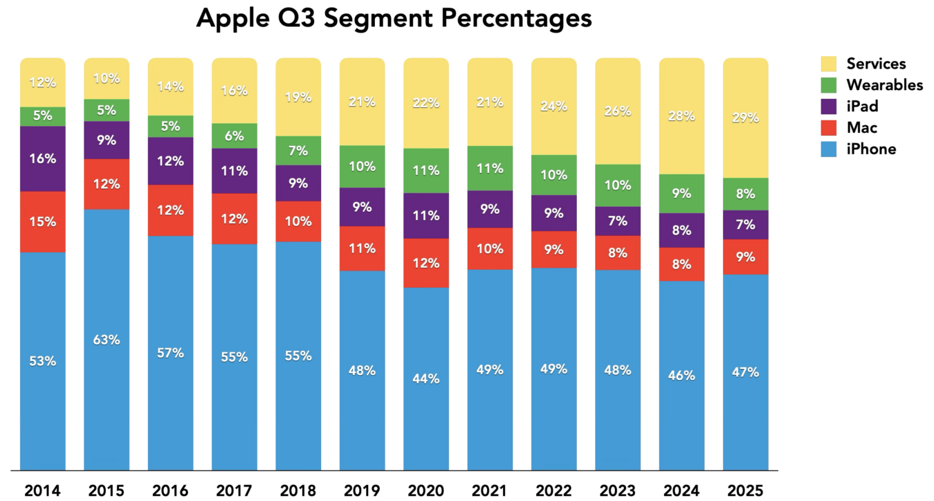 Apple Inc. announced record-breaking quarterly earnings this week Apple Inc. announced record-breaking quarterly earnings this week