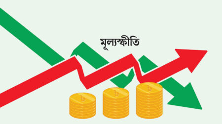 মূল্যস্ফীতি