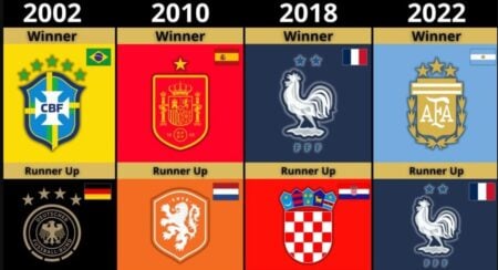 FIFA World Cup champions