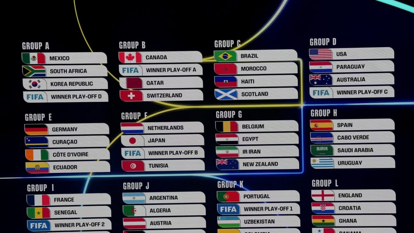 2026 World Cup draw