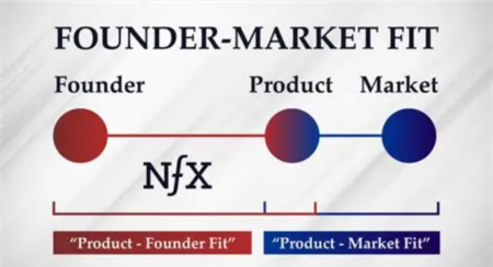 founder-market fit