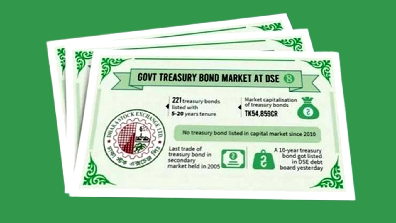 বিনিয়োগ